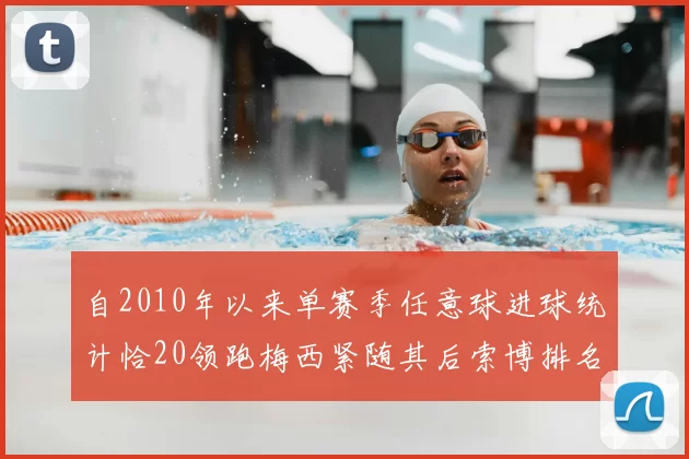 自2010年以来单赛季任意球进球统计恰20领跑梅西紧随其后索博排名第22