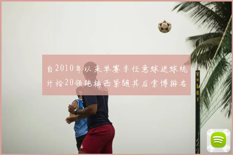 自2010年以来单赛季任意球进球统计恰20领跑梅西紧随其后索博排名第22