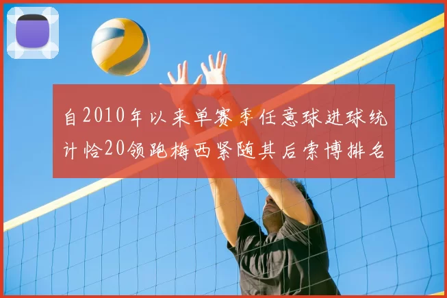 自2010年以来单赛季任意球进球统计恰20领跑梅西紧随其后索博排名第22